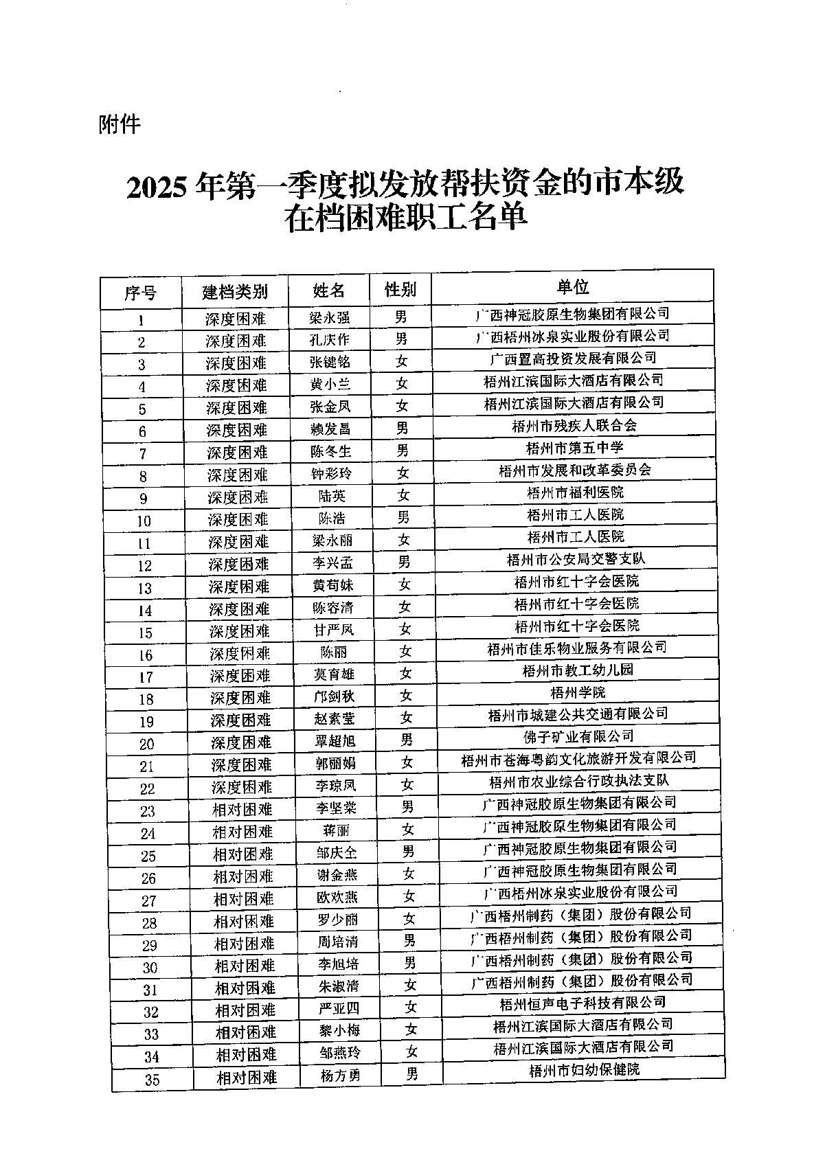 以此為準(zhǔn)：公示報告（資金）2025年第一季度_2.JPG
