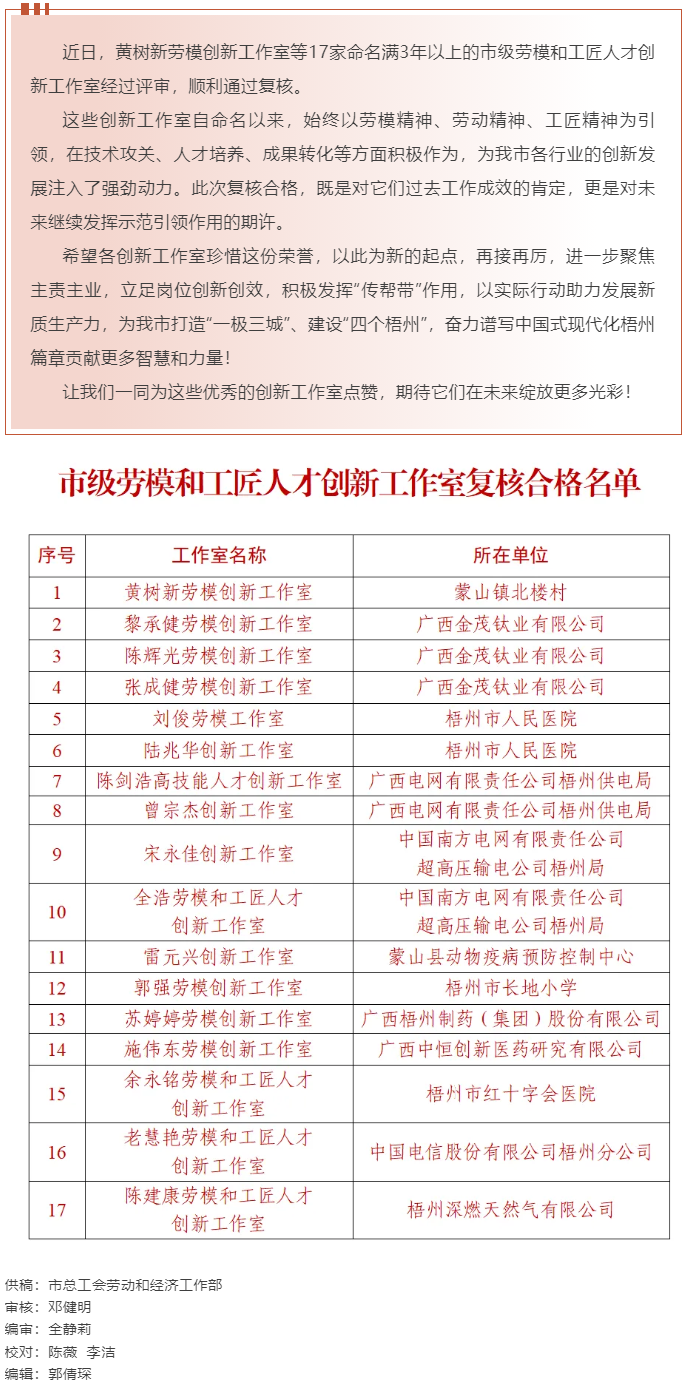梧州17家命名滿3年以上的市級勞模和工匠人才創(chuàng)新工作室復(fù)核合格，看看有你熟悉的嗎？.png