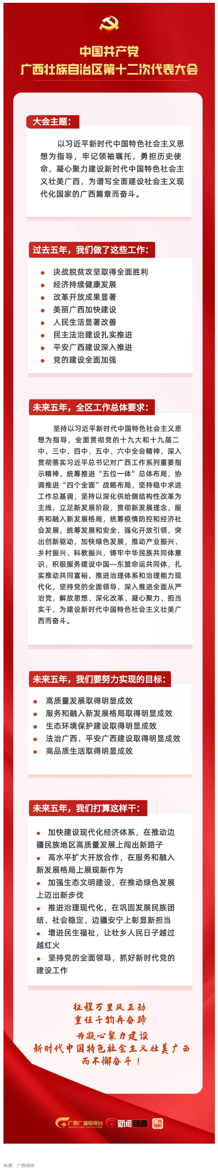 拎要點(diǎn)！未來(lái)五年，我們這樣干 _ 一圖讀懂黨代會(huì)報(bào)告.png