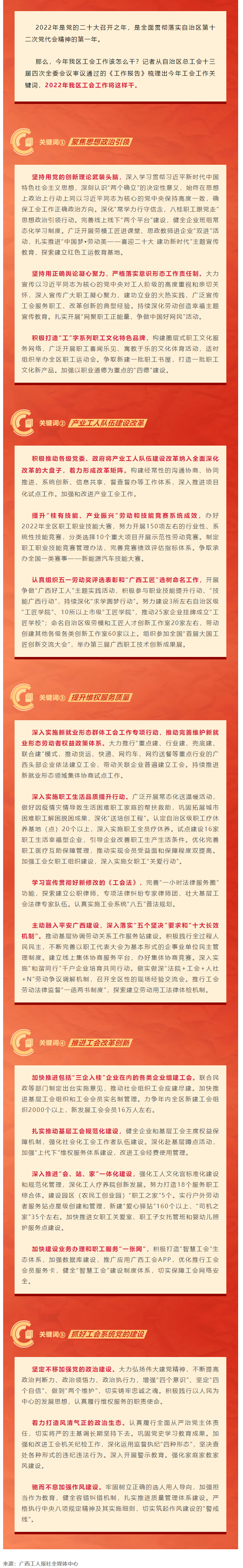 劃重點(diǎn)，2022年廣西工會(huì)工作這么干.png