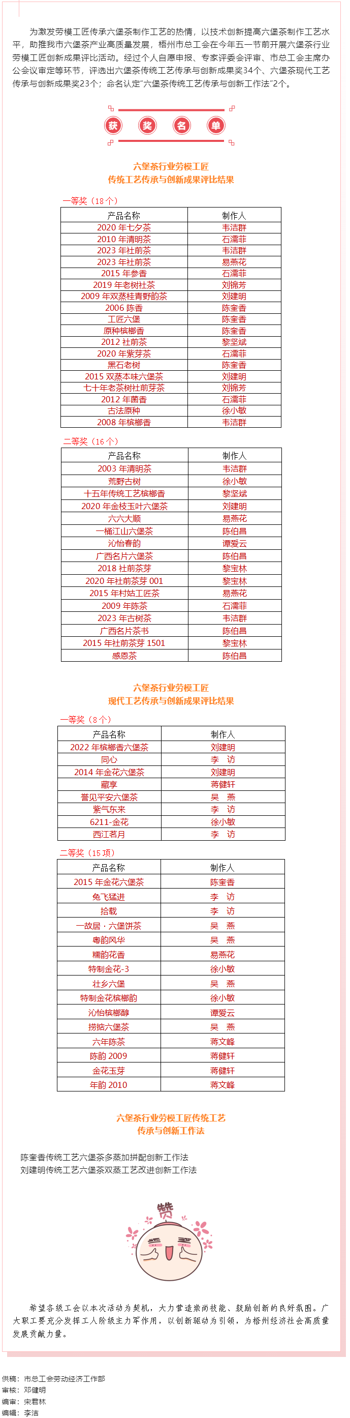 六堡茶行業(yè)勞模工匠創(chuàng)新成果評(píng)比結(jié)果揭曉.png