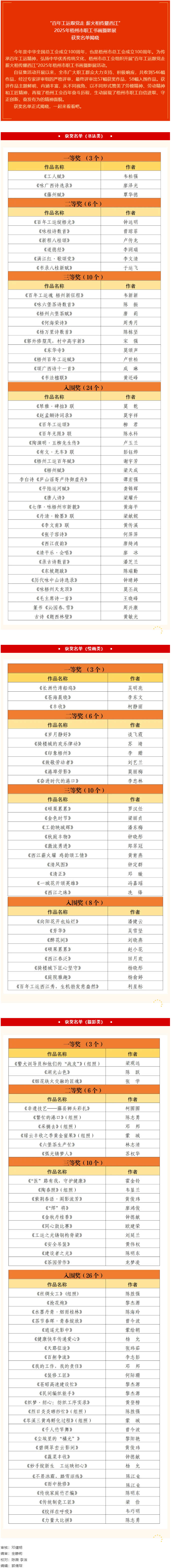 &ldquo;百年工運跟黨走 薪火相傳耀西江&rdquo;2025年梧州市職工書畫攝影展獲獎名單揭曉.png