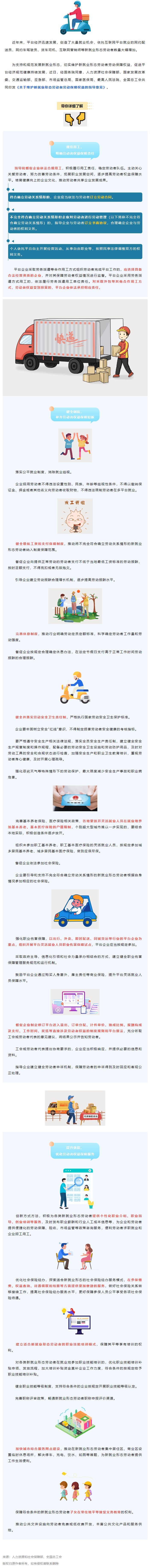 @網(wǎng)約配送員、網(wǎng)約車駕駛員&hellip;&hellip;新就業(yè)形態(tài)勞動(dòng)者權(quán)益有這些保障！.png