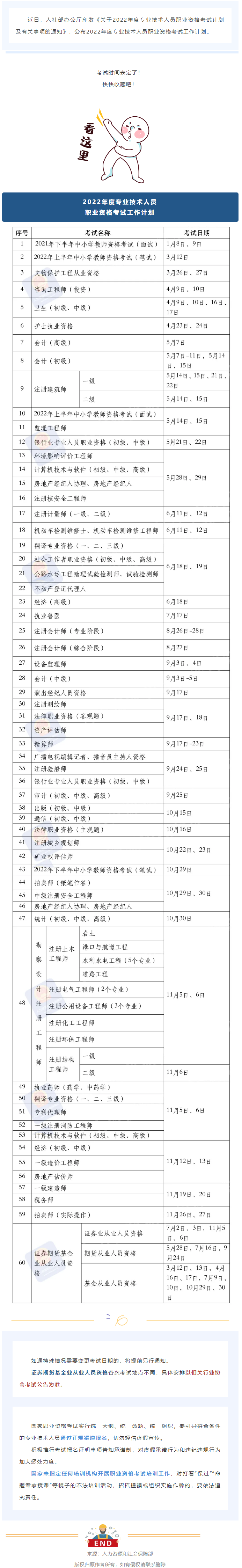 2022年度專業(yè)技術(shù)人員職業(yè)資格考試時間表公布！快快收藏！.png