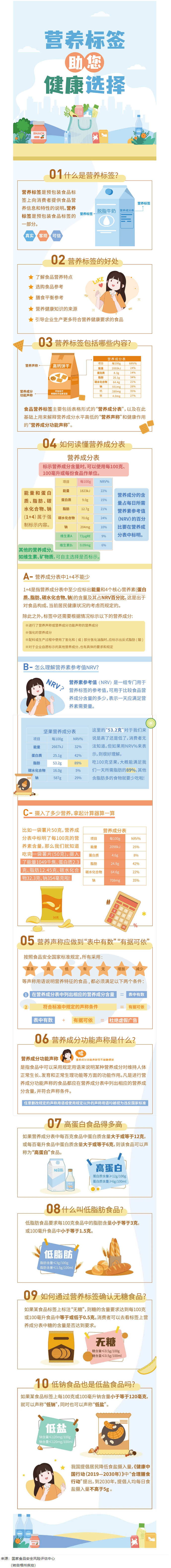【健康小知識(shí)】食物營(yíng)養(yǎng)標(biāo)簽到底有什么用，你真的知道嗎？.png
