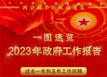 一圖速覽2023年政府工作報告