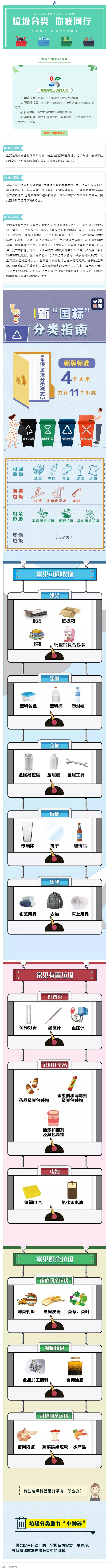 垃圾分類 _ 請收藏！垃圾分類知識普及.png
