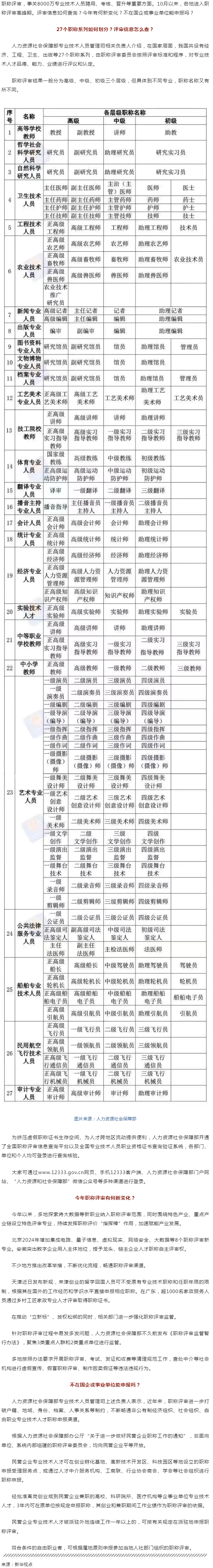 事關(guān)評(píng)職稱，有啥新變化？.png