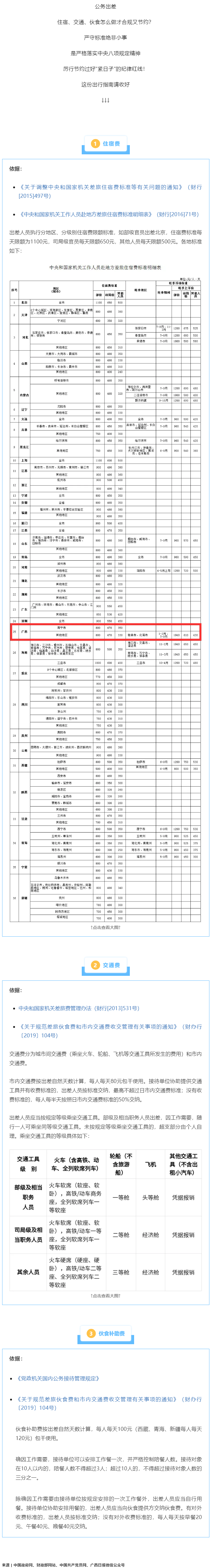 公職人員出差住宿、交通、伙食費(fèi)標(biāo)準(zhǔn)，明確了！.png