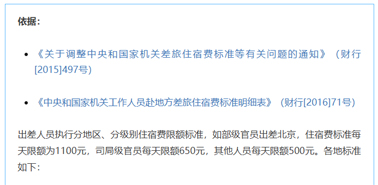 公職人員出差住宿、交通、伙食費(fèi)標(biāo)準(zhǔn)，明確了！