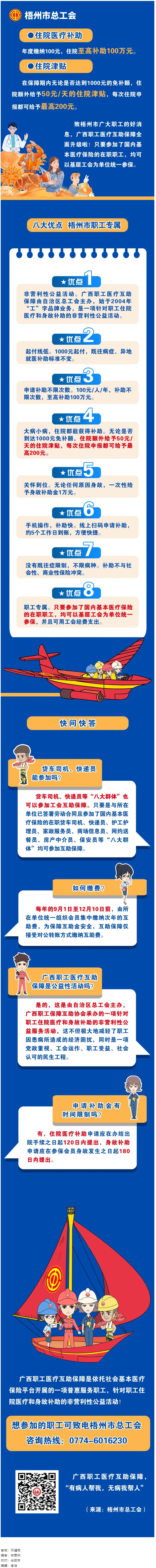 大病小病，住院都有補(bǔ)助｜廣西職工醫(yī)療互助保障全面升級(jí)啦！.png