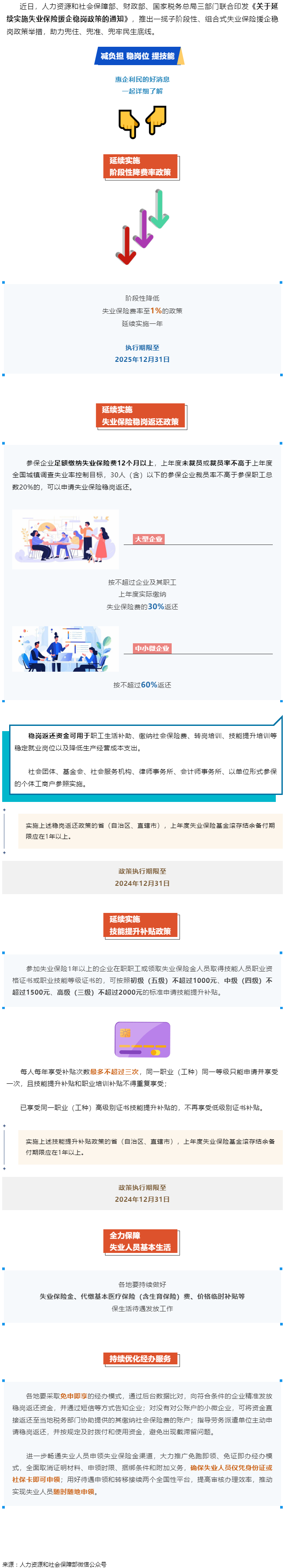技能提升補(bǔ)貼、穩(wěn)崗返還&hellip;&hellip;一攬子失業(yè)保險(xiǎn)援企穩(wěn)崗政策來了！.png